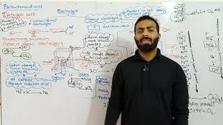 Electrolytic cell  types of electrochemical cell  Electrochemistry [upl. by Atived975]