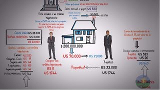 ¿Comprar o alquilar casa ¿Cuál es la mejor decisión [upl. by Riba]