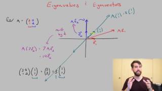 Eigenvalues and eigenvectors of a 4x4 matrix a master solution [upl. by Nnaeiram177]