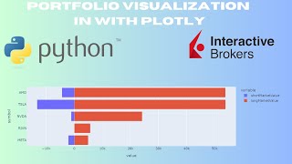 Interactive Brokers LongShort Portfolio Market Value Visualization with Plotly in Python [upl. by Caresse]