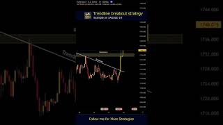 Trendline breakout strategy forex trading shorts fx [upl. by Isadore]