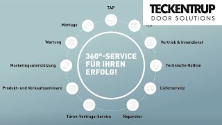 360° Service bei Teckentrup für ihren Erfolg [upl. by Glasgo]