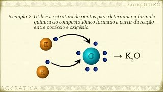 Química Ligações Iônicas [upl. by Baxie]