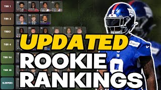 2024 Dynasty Rookie Rankings Risers  Fallers [upl. by Dyna782]