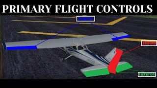 Aircraft Primary Flight Control Surfaces Explained  Ailerons Elevators and Rudders [upl. by Nylatsyrk647]