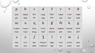 How Many Speech Sounds in English  A Guide to Classification” [upl. by Underwood]