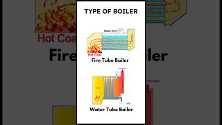 Type Of Boiler boiler chemical [upl. by Pussej29]