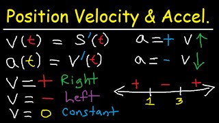 Calculus  Position Average Velocity Acceleration  Distance amp Displacement  Derivatives amp Limits [upl. by Kauffman]