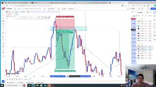 Mastering EURUSD Trading Proven Strategy Back Tested Results [upl. by Arracot]