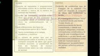 Características centrales de la investigación científica [upl. by Green]