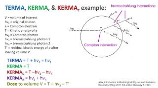 KERMA and Dose [upl. by Annoyek]