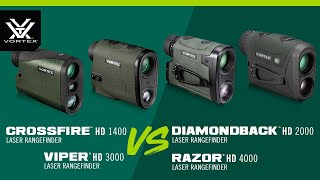 Vortex® Laser Rangefinder Breakdown [upl. by Adnert462]