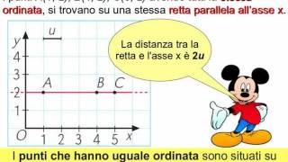 Piano cartesiano 13 Teoria con esercizi [upl. by Socrates]