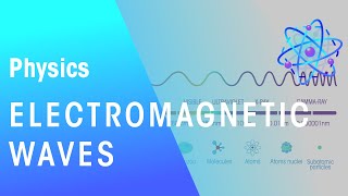 Electromagnetic Waves  Electricity  Physics  FuseSchool [upl. by Torray55]