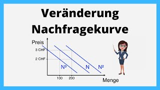 Veränderung Nachfragekurve  Rechtsverschiebung Linksverschiebung  einfach erklärt [upl. by Jasisa]