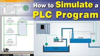 Siemens PLC Training How to Simulate a PLC Program Siemens PLCSIM Tutorial  V15 [upl. by Niamjneb]