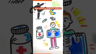 Rasayan Churna for Joint Pain ayurvedictips [upl. by Einallem]