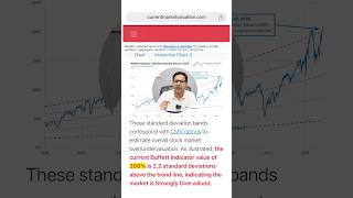 Stock market crash in US Buffet ratio analysis 😰 [upl. by Alves]