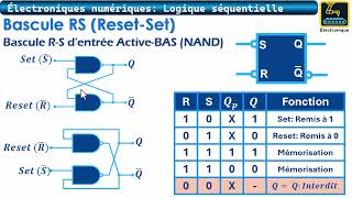 102 Logique séquentielle Bascule RS NAND [upl. by Emelda]