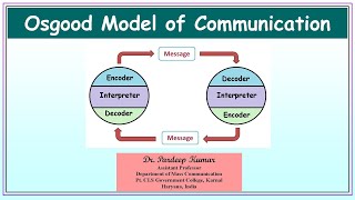 145 Osgood Model of Communication [upl. by Ertsevlis]