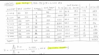 Tıbbi İstatistik Soru 14 Mod Medyan Standart Sapma Aritmatik Ortalama [upl. by Rafa644]