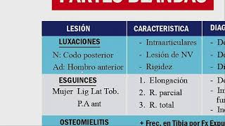 Traumatología  Academia Mis Cursos 1 [upl. by Hairakcaz]