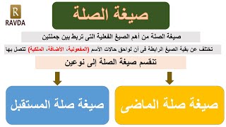 الدرس رقم 43  diğ تعلم اللغة التركية شرح صيغة صلة الماضى اللاحقة [upl. by Aland]