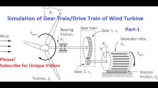 Simulation of TwoMass Drive TrainGear Train for PMSG based Wind Energy Conversion SystemWECS [upl. by Aiykan]