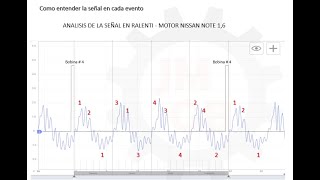 HSCOPE 402  ENTENDIENDO LA SEÑAL DE VACÍO EN ADMISIÓN [upl. by Niehaus757]