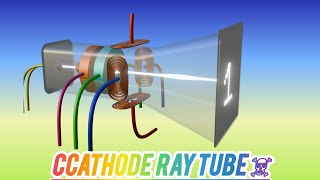 CATHODE RAY TUBECRT TV explained in 3d animation crttv documentary [upl. by Lubin877]