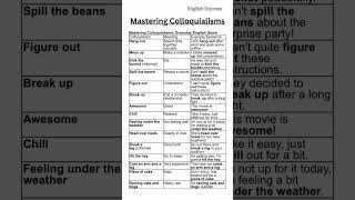 Mastering Colloquialisms learnenglish colloquialism english toefl vocabulary [upl. by Luap147]