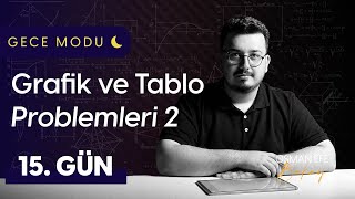 Grafik ve Tablo Problemleri 2  15 Gün  Gece Modu [upl. by Tamera615]