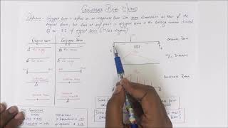 Conjugate Beam Method Concepts and Basics [upl. by Ritchie]