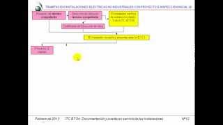 ElectricistaCómo legalizar una instalación eléctrica que necesite proyecto e inspección inicial [upl. by Gerdeen]