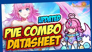 UPDATED PVE ULTIMATE HERO COMBO  SEVEN KNIGHTS IDLE [upl. by Eserrehs]