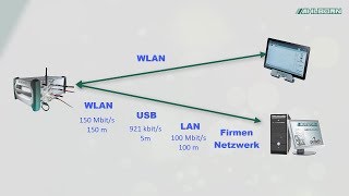 ALMEMO® 500 Erklärvideo Verbindungen [upl. by Atirrehs]