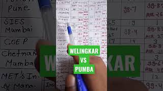 MHTCET MBA CAP ROUND 2024 Should I prefer PUMBA over Welingkar [upl. by Nema]