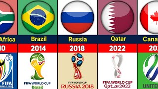 FIFA WORLD CUP ALL HOST COUNTRIES 1930  2026 [upl. by Riplex543]