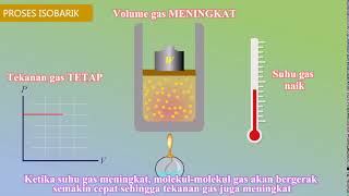 Proses Isobarik [upl. by Anelrihs]