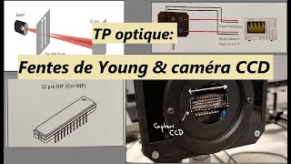 TP  Interférences de fente avec une caméra CCD [upl. by Sutherlan]