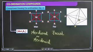 CHEMISTRY 12TH ISOMERISM OF COMPLEXES [upl. by Carlton]