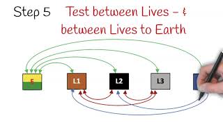 Safe Isolation in 60 Seconds [upl. by Tomkiel]