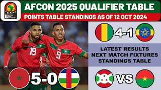 CAF AFRICA CUP OF NATIONS 2025 QUALIFIERS  RESULTS amp STANDINGS TABLE AS OF 12 OCT 2024 [upl. by Carina]