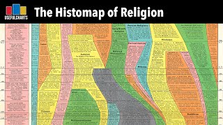 Histomap of Religion by John B Sparks [upl. by Notyarb]