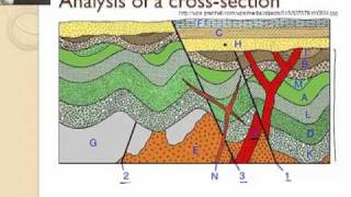 How to Read a Geologic Map 33 [upl. by Rudyard]