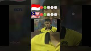 Indonesia vs Malaysia Sea games 2021 Memperebutkan Medali Perunggu football [upl. by Ellerol]