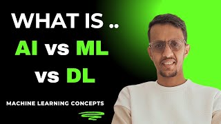 AI Vs Machine Learning Vs Deep Learning  Explained in 4 min [upl. by Gombosi]