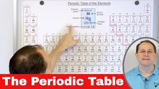 Understanding the Periodic Table  Elements Atoms Isotopes [upl. by Anidene]