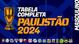 PAULISTÃO 2024 tabela de jogos completa com grupos da 1ª fase e datas da fase final [upl. by Olney260]