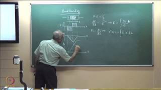 VI CHARACTERISTICS OF LEDLight Emitting Diode [upl. by Meesaw]